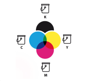 La differenza tra i metodi colore RGB e CMYK